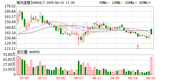 股票配资公司一起配资网 4000亿大消息 重组方案来了！