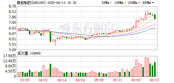 配资吧官网网站 南新制药：2024年年度股东大会决议公告